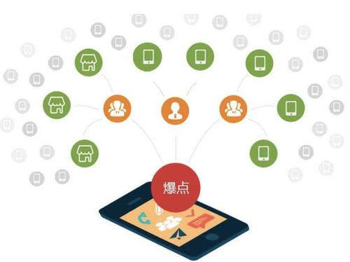 茂南为什么越来越多的企业通过软文营销来引流